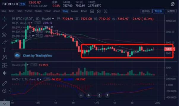到处讨论的都是区块链，但区块链真的可以脱离币圈吗？