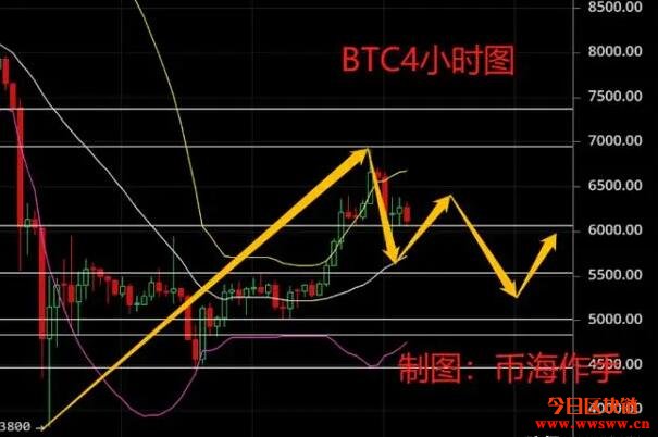 比特币连续暴跌，矿机关机潮来临？