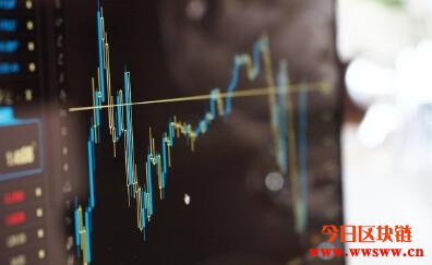 比特币在2020年第一季度击败道琼斯指数和标准普尔500指数